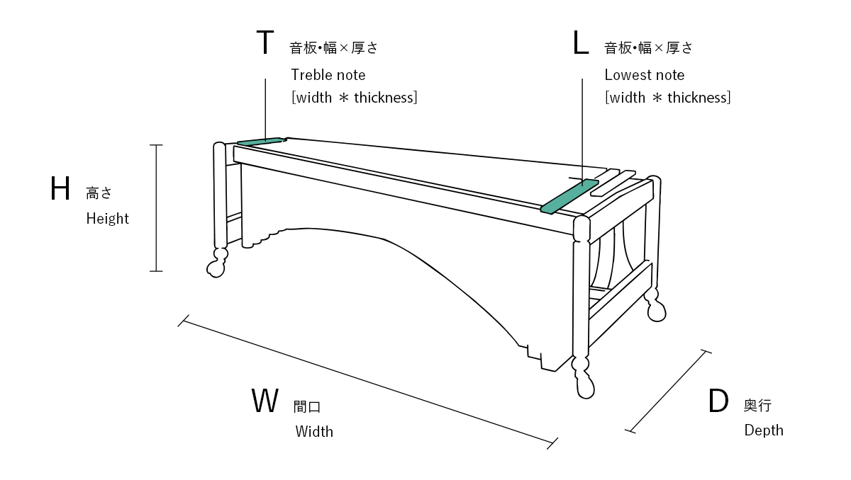 ボックスホーン＆メタボックスホーン Boxphone & Metaboxphone