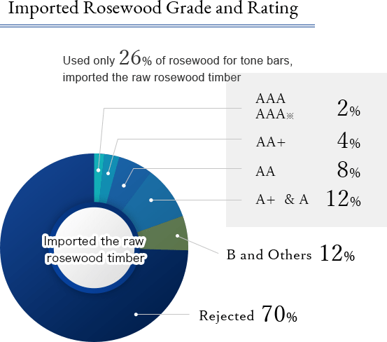 AAA class Bars of KOROGI